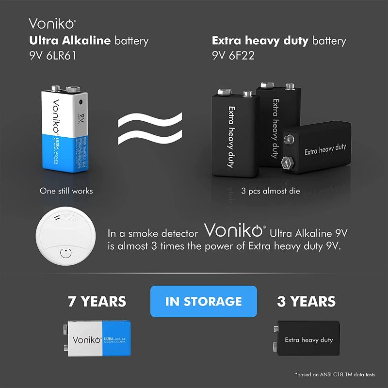 Photo 2 of VONIKO 9V Batteries - Alkaline 9V Battery 12 Pack - Ultra Long Lasting with a 7-Year Shelf Life New