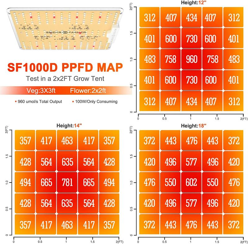 Photo 2 of Spider Farmer SF1000D LED Grow Light with Samsung LM301B Diodes & IR Lighting Full Spectrum Grow Light for Indoor Plants Veg Bloom Growing Lamps for 3x3/2x2 Grow Tent 2.5g/w