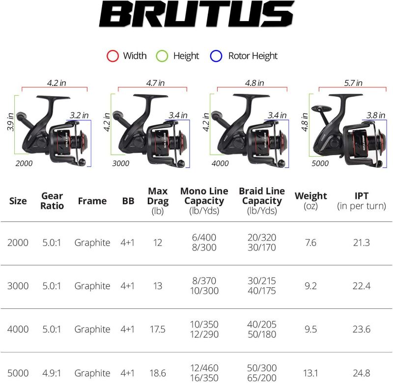 Photo 3 of KastKing Brutus Spinning Reel, Freshwater Spinning Fishing Reels, Graphite Frame, CNC Aluminum Spool, 5.0:1 Gear Ratio, 4+1 Ball Bearings.