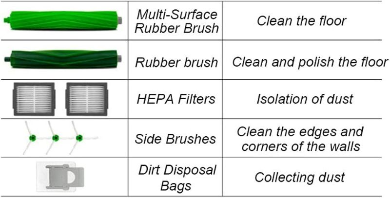 Photo 2 of LOTIN Replacement Parts Kit Brushes and Dirt Disposal 