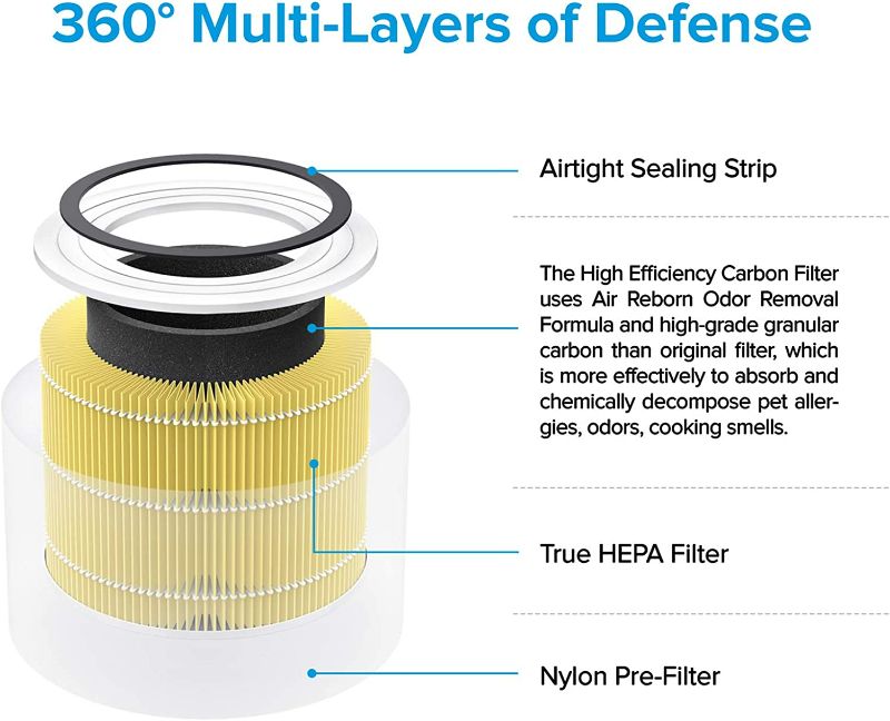 Photo 4 of LEVOIT Core 300 Air Purifier Pet Allergy Replacement Filter, 3-in-1 True HEPA, High-Efficiency Activated Carbon, Core300-RF-PA, 1 Pack, Yellow NEW 