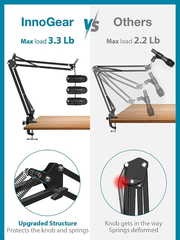 Photo 1 of Gear Microphone Stand for Blue Yeti Adjustable Suspension Boom Scissor Arm Stand with  Screw Adapter Shock Mount Windscreen Pop Filter Mic Clip Holder Cable Ties, Medium NEW 