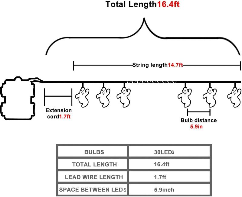 Photo 4 of LUMINATERY Big Ghost String Lights, 30LED 16.4 ft  8 Lighting Modes with Remote Controller, Battery-Powered Waterproof String Lights for Indoor Outdoor Decorations 