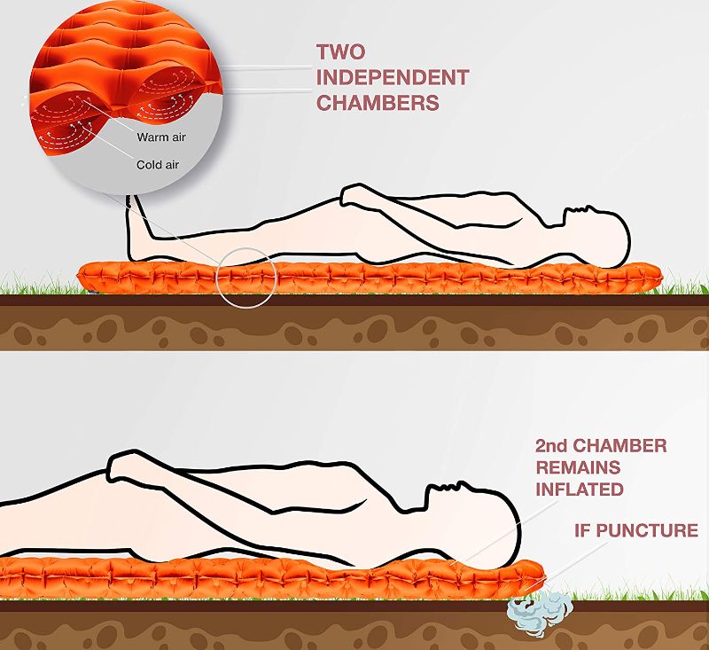 Photo 5 of Camping Sleeping Pad - Mat, (Large), Ultralight Best Sleeping Pads for Backpacking, Hiking Air Mattress - Lightweight, Inflatable & Compact, Camp Sleep Pad (Orange)