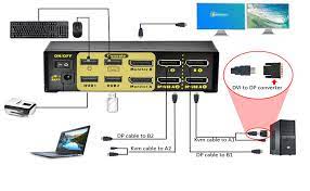 Photo 1 of SWEETYSUN VGA/HDMI/DVI MONITOR CONTROL FOR COMPUTER