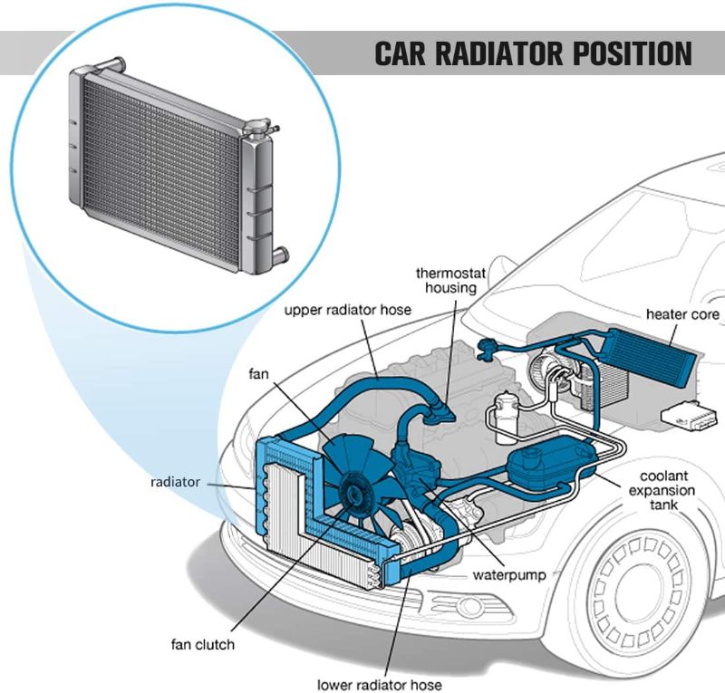 Photo 3 of 34 inch radiator