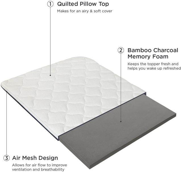 Photo 1 of Bedsure Mattress Topper - 4 Inch Bamboo Memory Foam Topper
