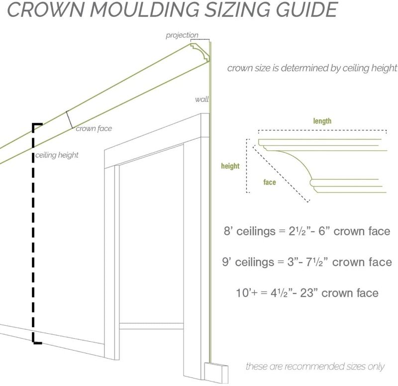 Photo 1 of  Reece Traditional Smooth Crown Moulding, 2"H x 1 7/8"P x 2 3/4"F x 94 1/2"L, Factory Primed
