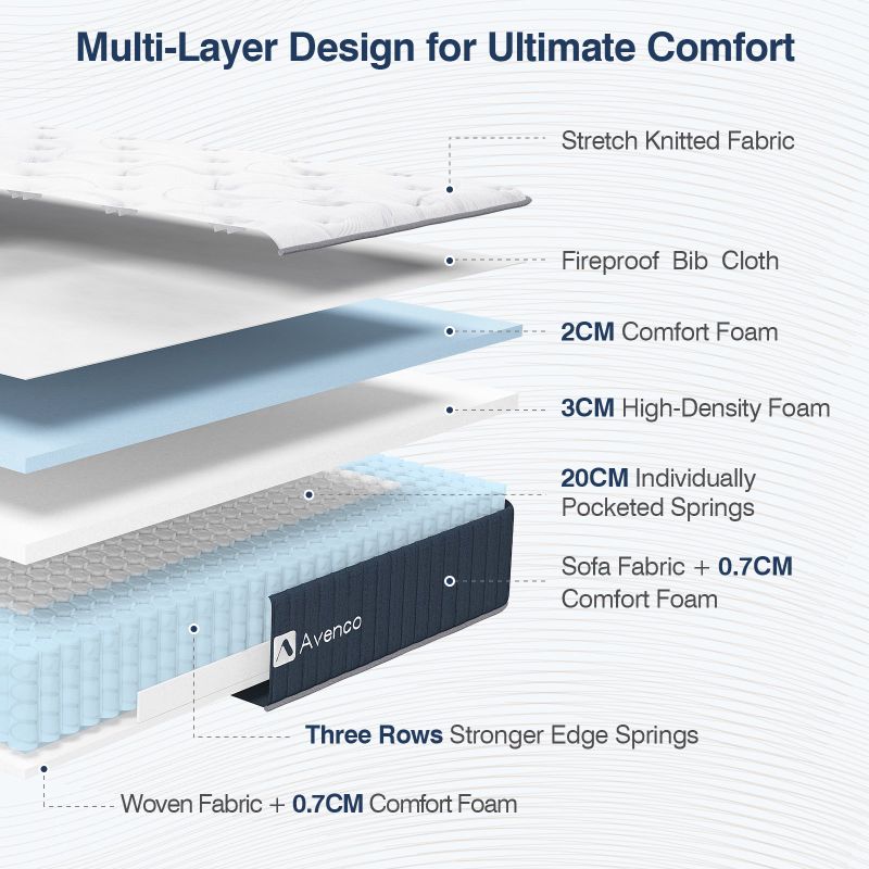 Photo 1 of (FACTOR SEAL BROKEN)
Twin Mattress,Avenco Twin Mattress for Kids,10 Inch Hybrid Twin Mattress 