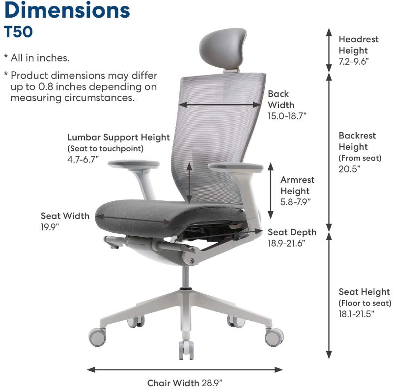 Photo 1 of *USED*
*MISSING manual* 
SIDIZ T50 Home Office Desk Chair : Ergonomic Office Chair, Adjustable Headrest, 2-Way Lumbar Support, 3-Way Armrests, Forward Tilt Adjustment, Adjustable Seat Depth, Ventilated Mesh Back
