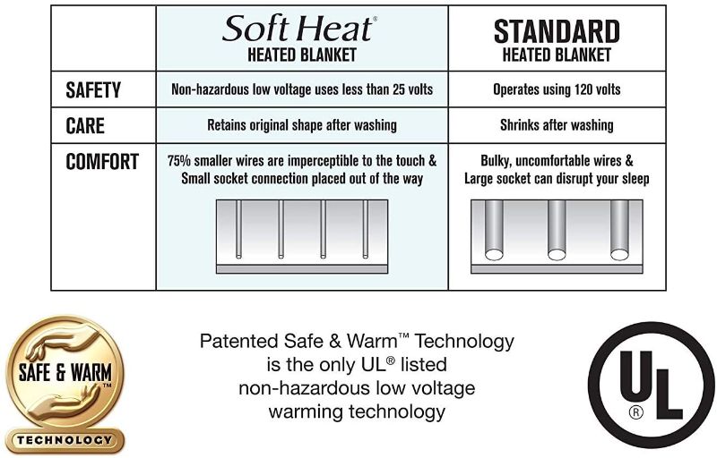 Photo 2 of Perfect Fit SoftHeat | Smart Heated Electric Mattress Pad with Safe & Warm Low Voltage Technology, Micro-Plush Top, Full, White
