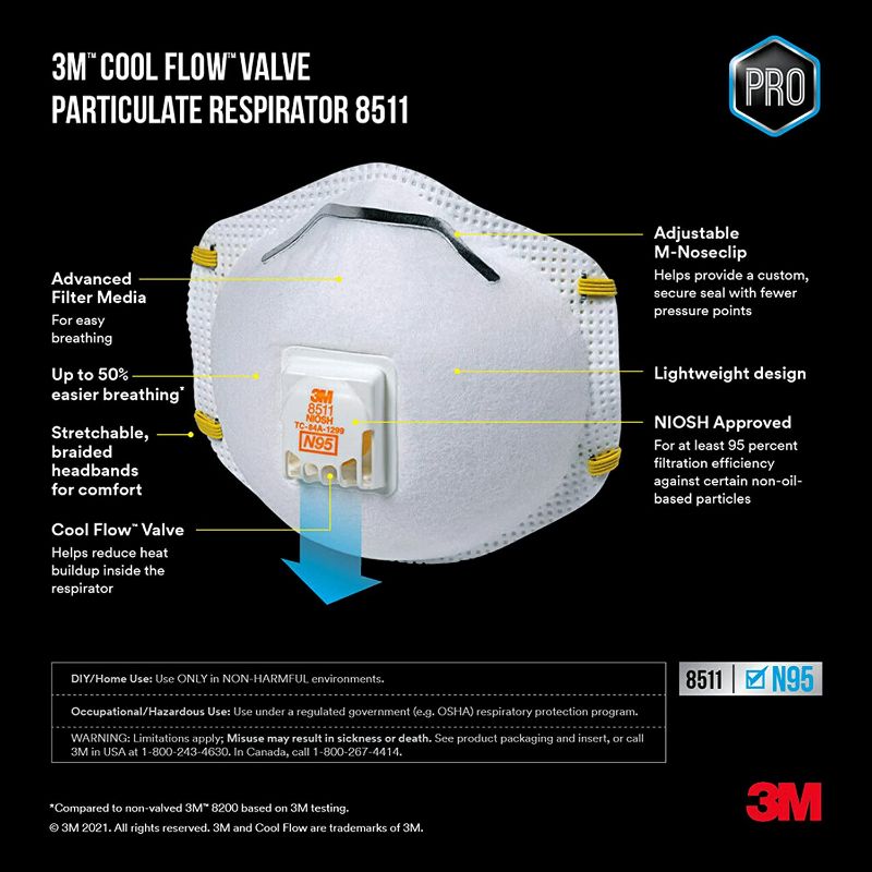 Photo 1 of 3M 8511 Paint Sanding Valved N95 Cool-Flow Respirator, 15-Pack
