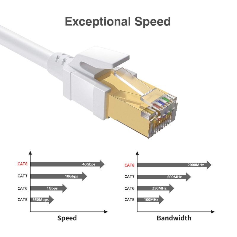 Photo 2 of Cat8 Ethernet Cable 3FT, PACK OF TWO