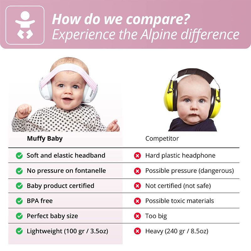 Photo 1 of Alpine Muffy Baby Ear Protection for Babies and Toddlers up to 36 Months – Noise Reduction Earmuffs for Toddlers and Babies – Comfortable Infant Ear Muffs Prevent Hearing Damage & Improve Sleep, Pink
