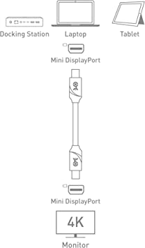 Photo 2 of Cable Matters Mini DisplayPort to Mini DisplayPort Cable in Black 10 Feet - Not a Replacement for Thunderbolt Cable, Not Compatible with iMac, Not Support Target Display Mode
