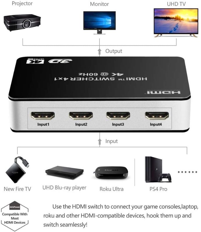 Photo 1 of 4K 60Hz 4x1 HDMI Switch, iArkPower 4 Port Auto HDMI Switch Box with IR Remote, Support HDCP 2.2 4Kx2K 3D 1080P,4 in 1 Out HDMI Switch Switcher Selector for Xbox360/PS4/PS3/Roku/to TV Projector
