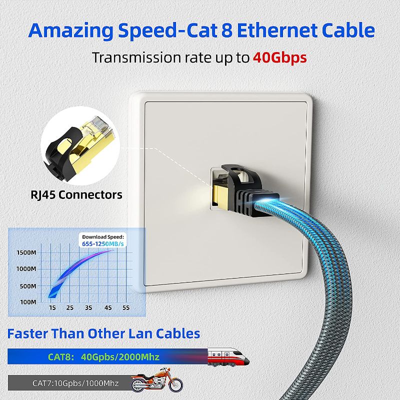 Photo 3 of Cat 8 Ethernet Cable,10FT Yurnero Gigabit High Speed Cat8 Network Cable 40Gbps/2000Mhz 