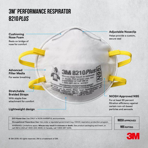 Photo 2 of 3M Paint Sanding Respirator Contractor Pack