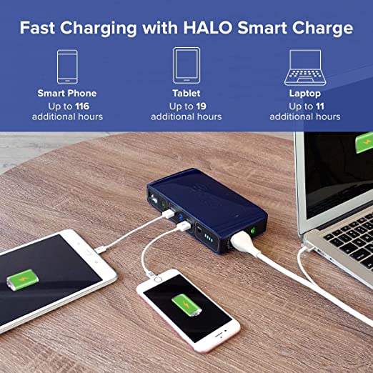 Photo 2 of HALO Bolt 58830 mWh Portable Phone Laptop Charger Car Jump Starter with AC Outlet and Car Charger - Gold
