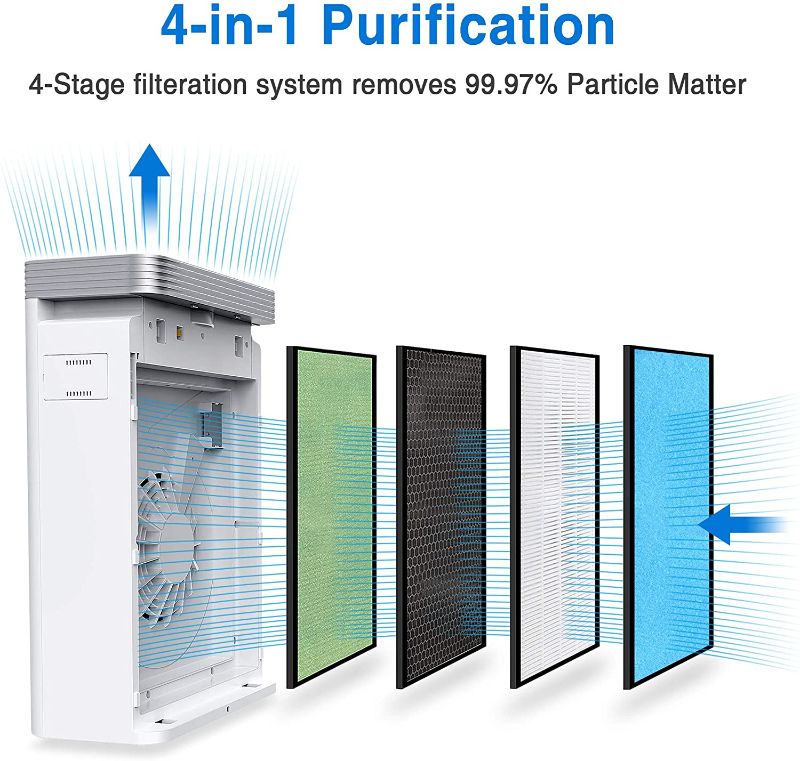Photo 1 of Air Purifiers for Home Large Room, 4-Stage Air Cleaner H13 True HEPA Air Filter for Smoke, Dust, Odors, Pet Dander, Odor Eliminator with Large CADR Fresh up to 2500 SQ Ft Room, Air Fresheners with Quiet Sleep Mode for Bedroom Apartment
