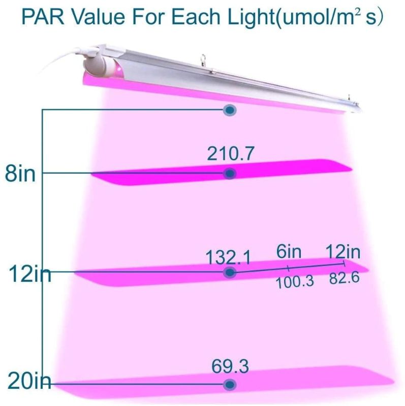 Photo 1 of Barrina LED Grow Lights 144W