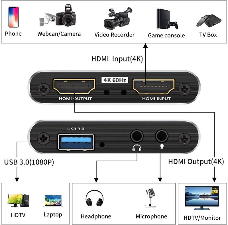 Photo 1 of Capture Card 