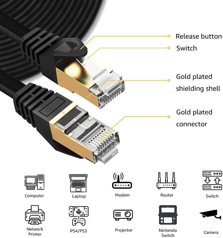 Photo 2 of Two CAT 7 Ethernet Cable 3 Ft 2 Pack Black Flat 