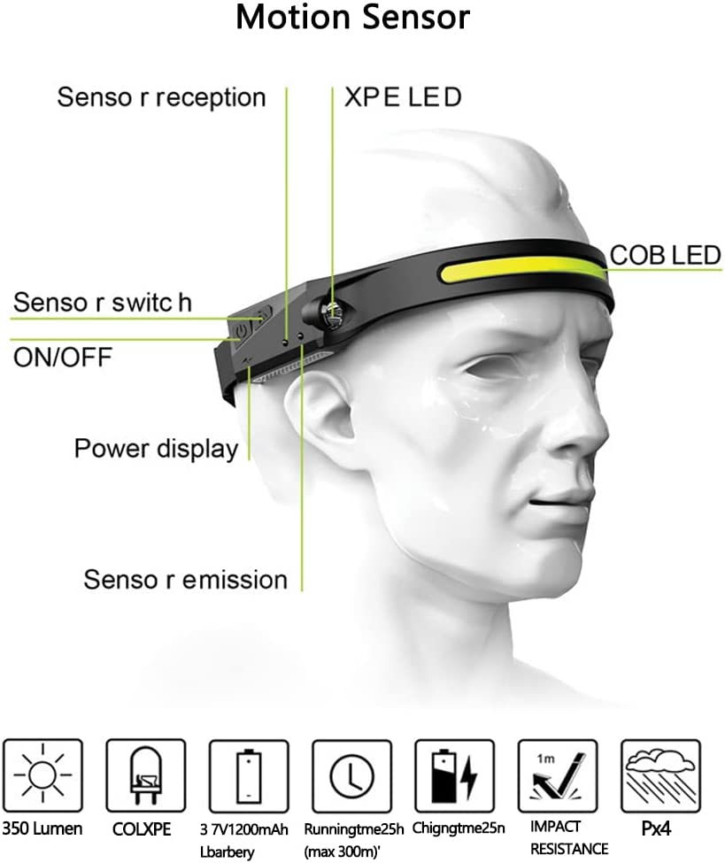 Photo 2 of LED Headlamp with All Perspectives Induction 230° Illumination, 350 Lumens, Weatherproof Type C Rechargeable Head Lamp for Running Camping Hiking Fishing, Sensor Outdoor Headlight
