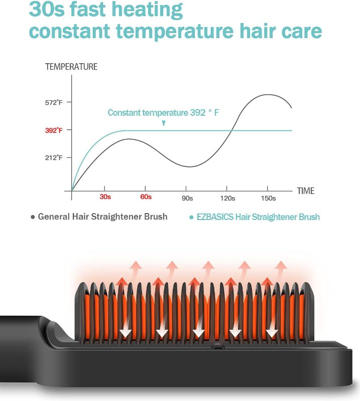 Photo 3 of Hair Straightener Brush EZBASICS Ionic Hair Straightening Brush with 9 Heat Levels for Frizz-Free Silky Hair, 30s Fast Heating Anti-Scald & LED Screen, Perfect for Professional Salon at Home