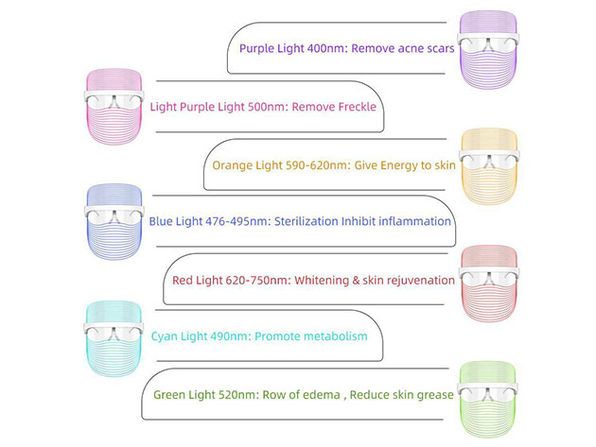 Photo 2 of 7 In 1 LED Light Therapy Mask Nano Guide Light Refection More Uniform Emissions & Less Power Consumption Silicone Noes Pads Universal Charging Types Removes Dark Yellow Skin Long Speckle Oily Skin Acne Marks & Wrinkles New 