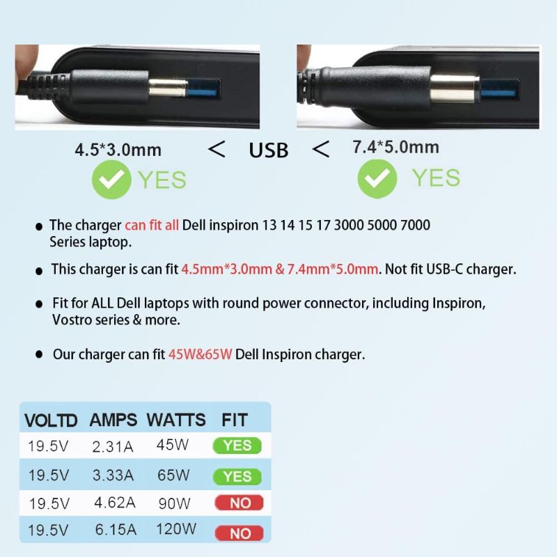 Photo 2 of 65W/45W Laptop Charger Fit for Dell Inspiron 14 15 16 3000 5000 3511 5620 5625 3520 3521 3525 3552 5420 5425 5579 Latitude 3310 3420 Vostro 3425 3520 5630 AC Power Supply Adapter Cord
