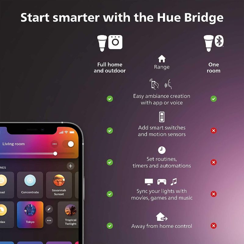 Photo 2 of Philips Hue Bridge - Unlock the Full Potential of Hue - Multi-Room and Out-of-Home Control - Secure, Stable Connection Won't Strain Your Wi-Fi - Works with Voice, Matter
