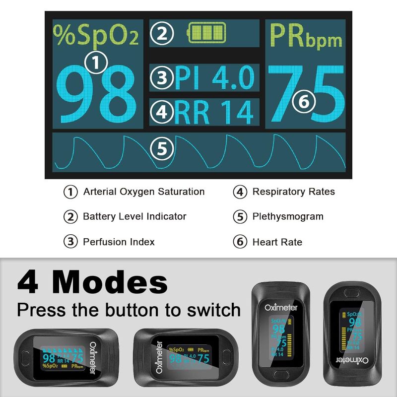 Photo 2 of Tomorotec Fingertip Pulse Oximeter Accurate Blood Oxygen Saturation Level (SpO2), Perfusion Index (PI), Pulse Rate (PR), Respiratory Rate (RR) Monitor with Lanyard [Sports & Aviation Use Only] (Black)
