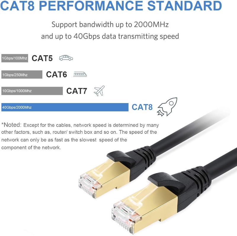 Photo 2 of DbillionDa CAT8 Ethernet Cable, Outdoor&Indoor, 10FT Heavy Duty Weatherproof 26AWG Cat8 LAN Network Cable with Gold Plated RJ45 Connector, High Speed for Router, Gaming, Nintendo Switch, Xbox, Modem
