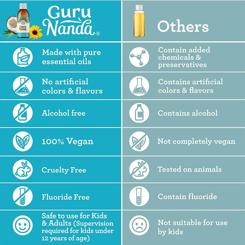 Photo 4 of GuruNanda Original Oil Pulling - Alcohol & Fluoride Free, Natural Mouthwash - Ayurvedic Blend for Healthy Teeth & Gums, Natural Teeth Whitening and Fresh Breath - Unflavoured Oral Rinse (8.45 fl.oz)