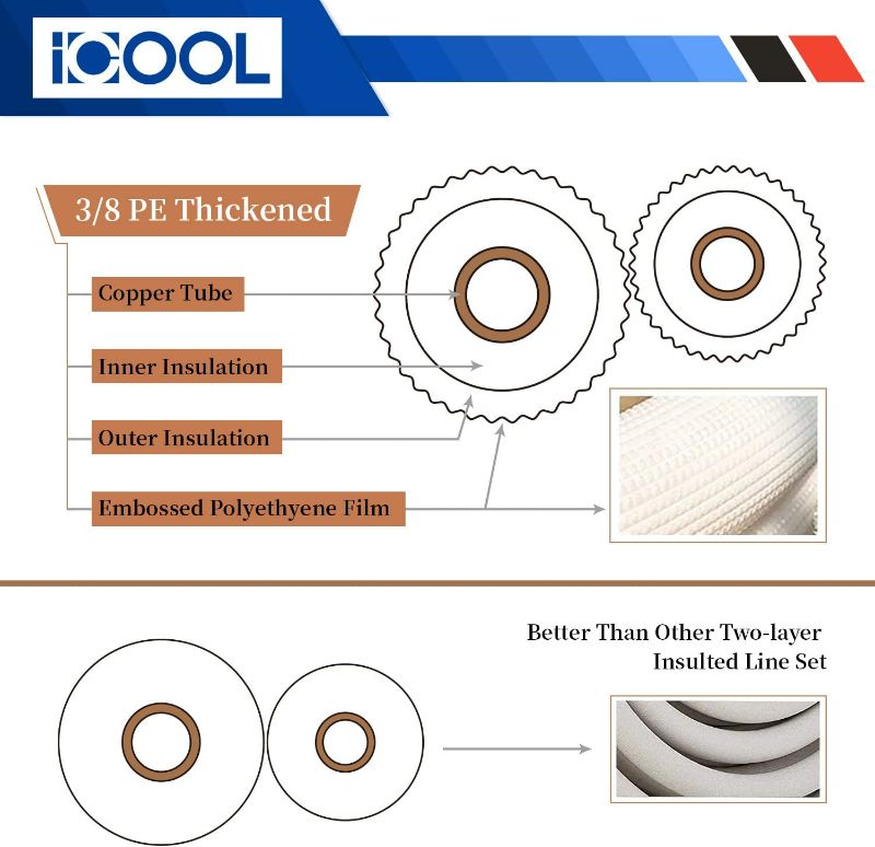 Photo 3 of ICOOL 50 Ft. Mini Split Line Set, 1/4" & 1/2" O.D. Twin Copper Pipes, 3/8" Thickened PE Insulated Coil Copper Line with Nuts for Air Conditioner HVAC Refrigeration and Heating Equipment