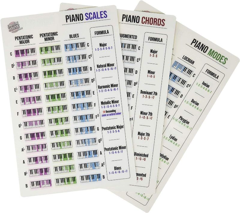 Photo 1 of (2 Pack) Piano Keyboard Laminated Reference Sheet Bundle (11" x 7")