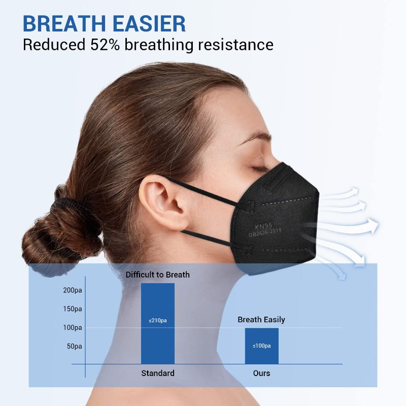 Photo 4 of  KN95 Face Mask, KN95 Mask 50 Pack Black, Cup Masks Breathable 5-Layer Filter  Disposable Certified KN95 Respirator Masks
