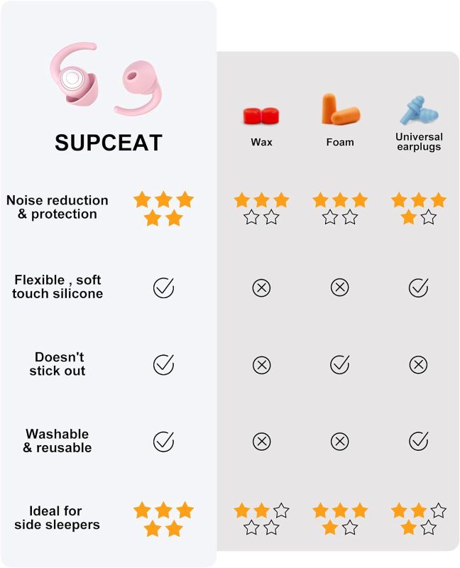 Photo 4 of SUPCEAT Ear Plugs for Sleeping - Noise Reduction Soft Silicone Earplugs, 2 Pairs Reusable Hearing Protection Earplugs for Noise Sensitivity, Sleep,Snore,Travel, Sound Reduction Noise Cancelling - Pink
