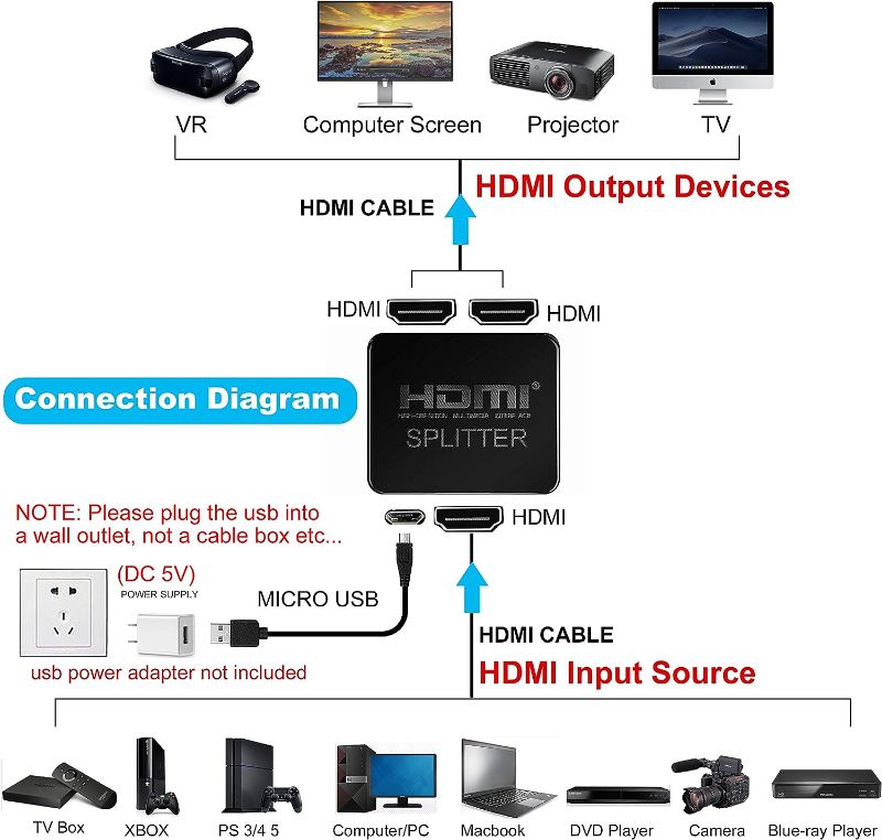 Photo 2 of avedio links HDMI Splitter 1 in 2 Out?with 4ft HDMI Cable ? 4K HDMI Splitter for Dual Monitors Duplicate/Mirror Only, 1x2 HDMI Splitter 1 to 2 Amplifier for Full HD 1080P 3D, 1 Source onto 2 Displays

