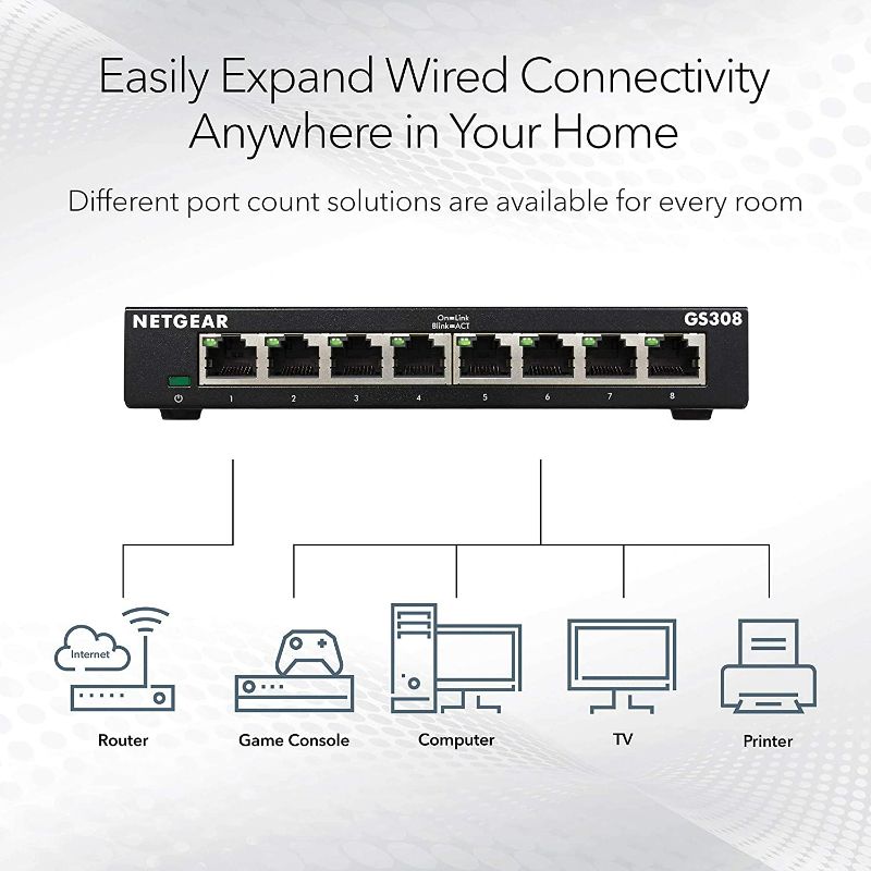 Photo 1 of NETGEAR 8-Port Gigabit Ethernet Unmanaged Switch (GS308) - Home Network Hub, Office Ethernet Splitter, Plug-and-Play, Silent Operation, Desktop or Wall Mount