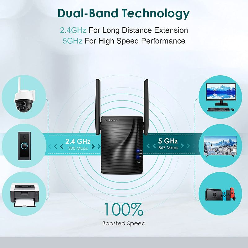 Photo 1 of WiFi Extender - rockspace Wireless Signal Booster up to 1600sq.ft, 2.4 & 5GHz Dual Band Amplifier with Ethernet Port, Access Point, Wireless Internet Repeater Gigabit Wired Mode with 8 Second Setup