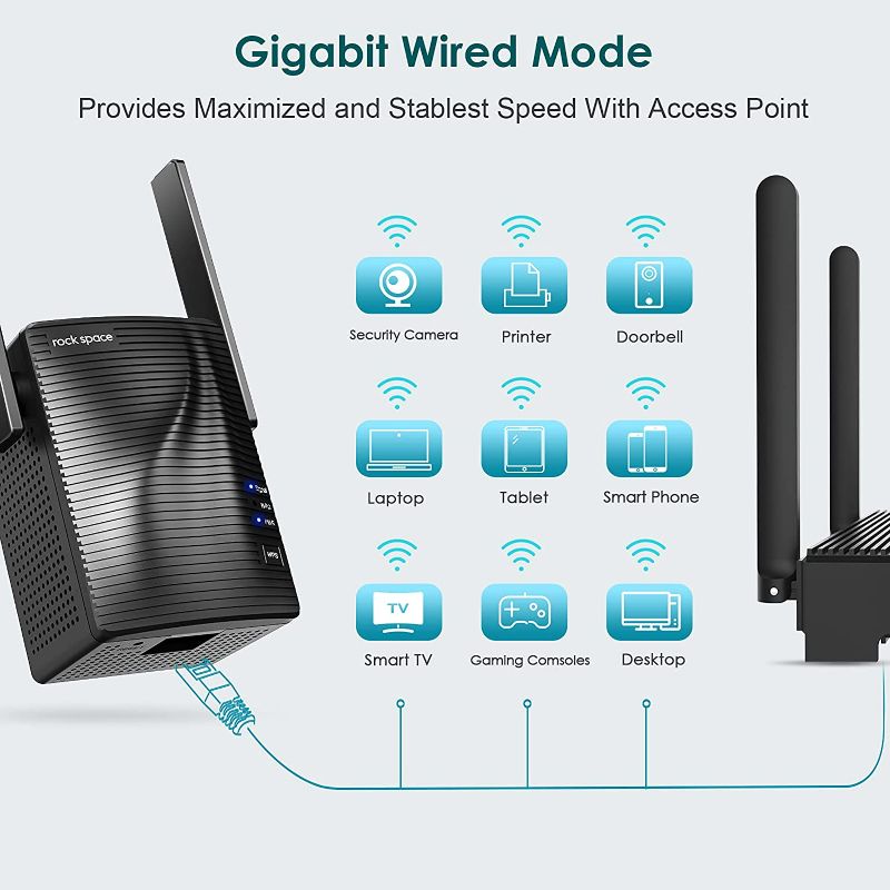 Photo 3 of WiFi Extender - rockspace Wireless Signal Booster up to 1600sq.ft, 2.4 & 5GHz Dual Band Amplifier with Ethernet Port, Access Point, Wireless Internet Repeater Gigabit Wired Mode with 8 Second Setup