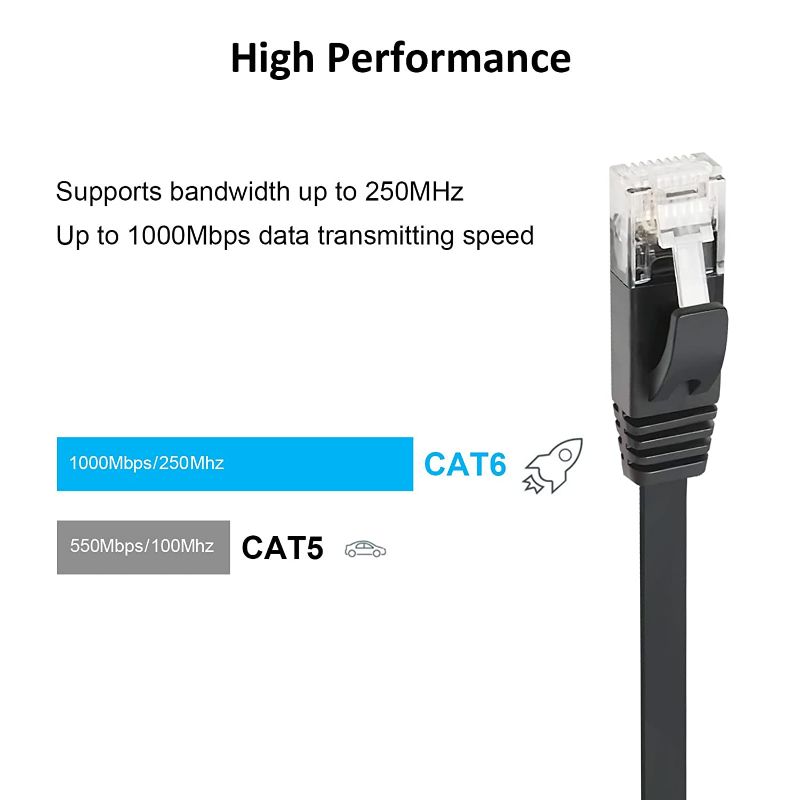 Photo 2 of Yauhody CAT 6 Ethernet Cable 15ft 6-Pack Black, High Speed Solid Flat CAT6 Gigabit Internet Network LAN Patch Cords, Bare Copper Snagless RJ45 Connector for Modem, Router, Computer (15ft 6Pack, Black)