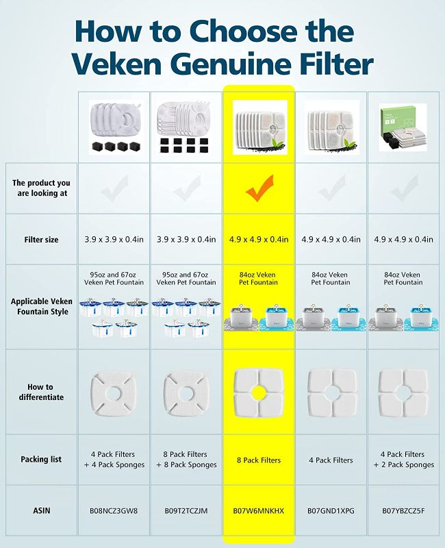 Photo 2 of Veken 8 Pack Replacement Filters for Automatic Pet Fountain Cat Water Fountain Dog Water Dispenser