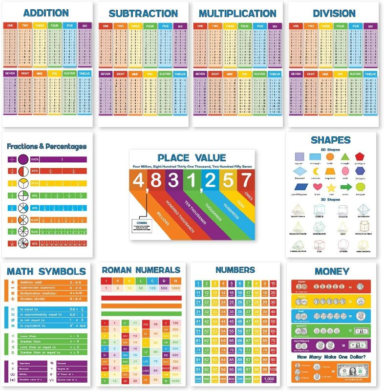 Photo 1 of 11 Math Posters for Elementary School (Classroom Posters Elementary) Each Math Poster Simplifies Math for Kids- Times Table Chart, Division Chart, Numbers Poster, Place Value &More 13x18(NON LAMINATED
