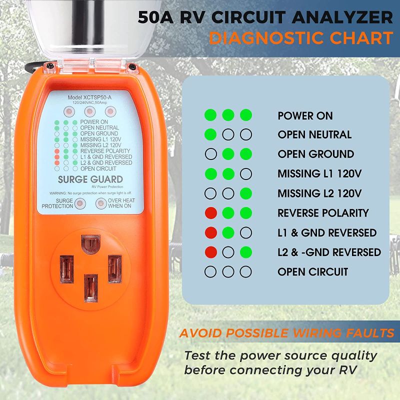 Photo 1 of iHomayee RV Surge Protector 50 Amp Waterproof, RV Circuit Analyzer with Integrated Surge Protection, 4200 Joules/UL Listed, Portable Power Defender
