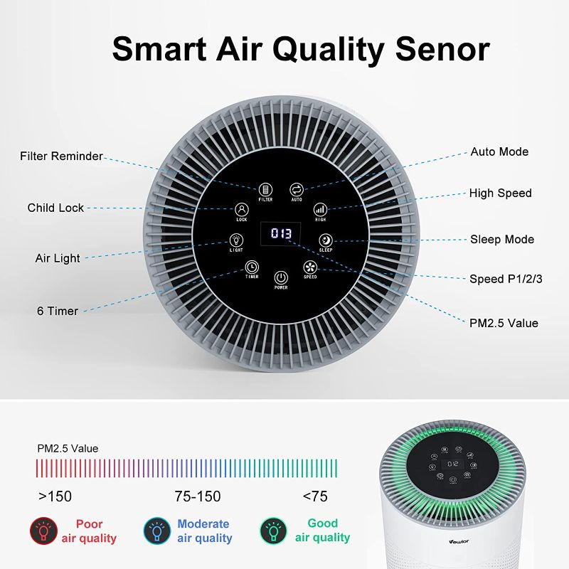 Photo 5 of Air Purifiers, Home Air purifier for Large Room Bedroom Up to 1100ft², VEWIOR H13 True HEPA Air Filter for Pets Smoke Pollen Odor, with Air Quality Monitoring, Auto&Sleep, 6 Timer, Light, Child Lock