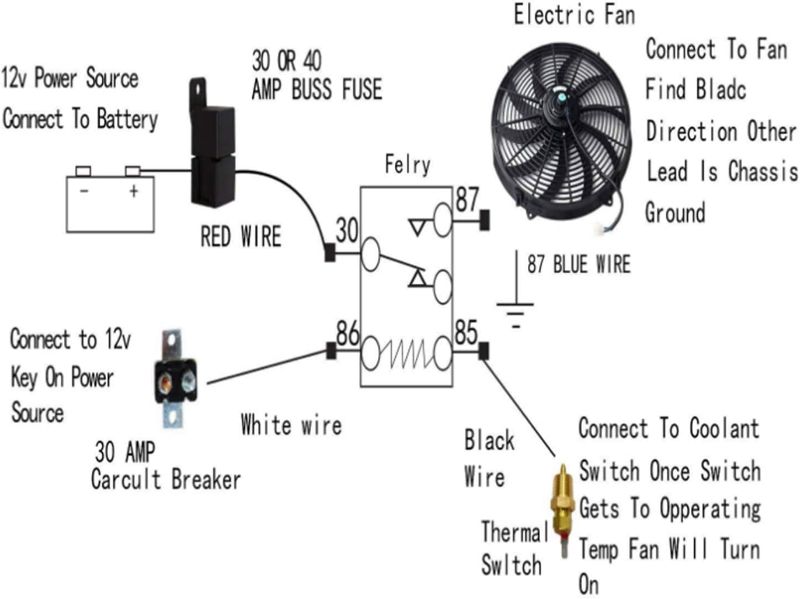 Photo 2 of 16" Black Electric Radiator Cooling Fan Wide S-Curved 10 Blades Thermostat Kit High 3000 CFM Reversible Push or Pull with Mounting Kit Heavy Duty 12Volts
