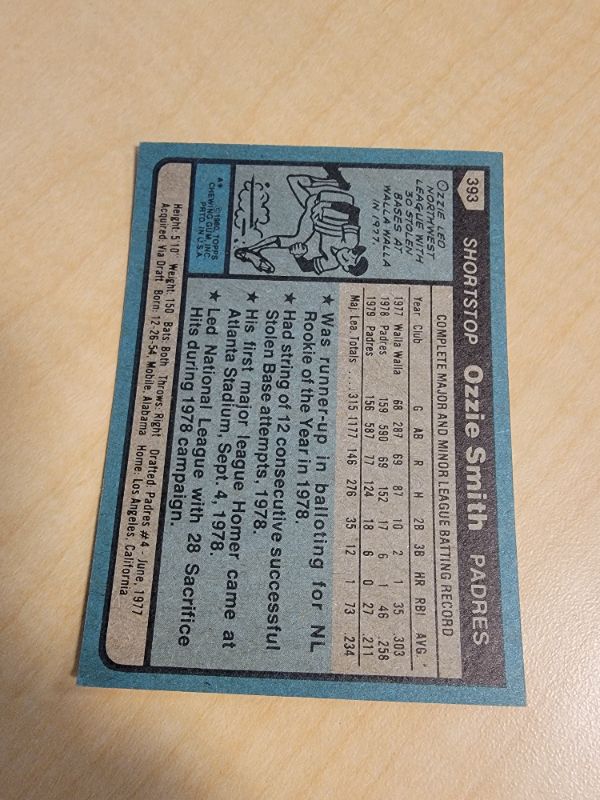 Photo 2 of 1980 TOPPS OZZIE SMITH CARD - EXCELLENT CONDITION